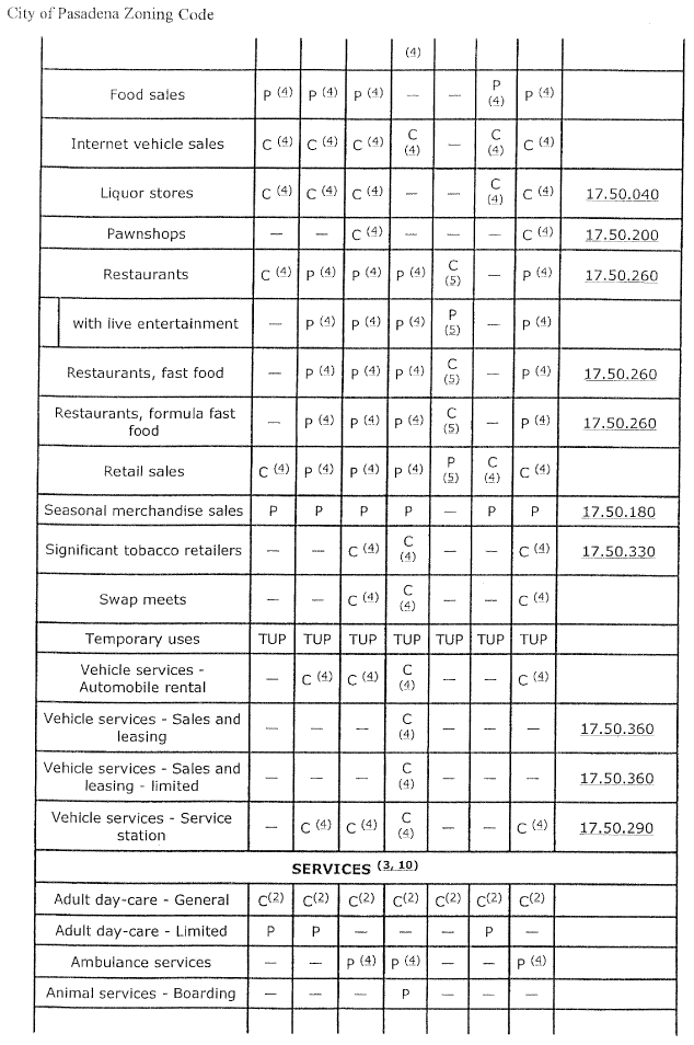 (CITY OF PASADENA ZONING CODE)